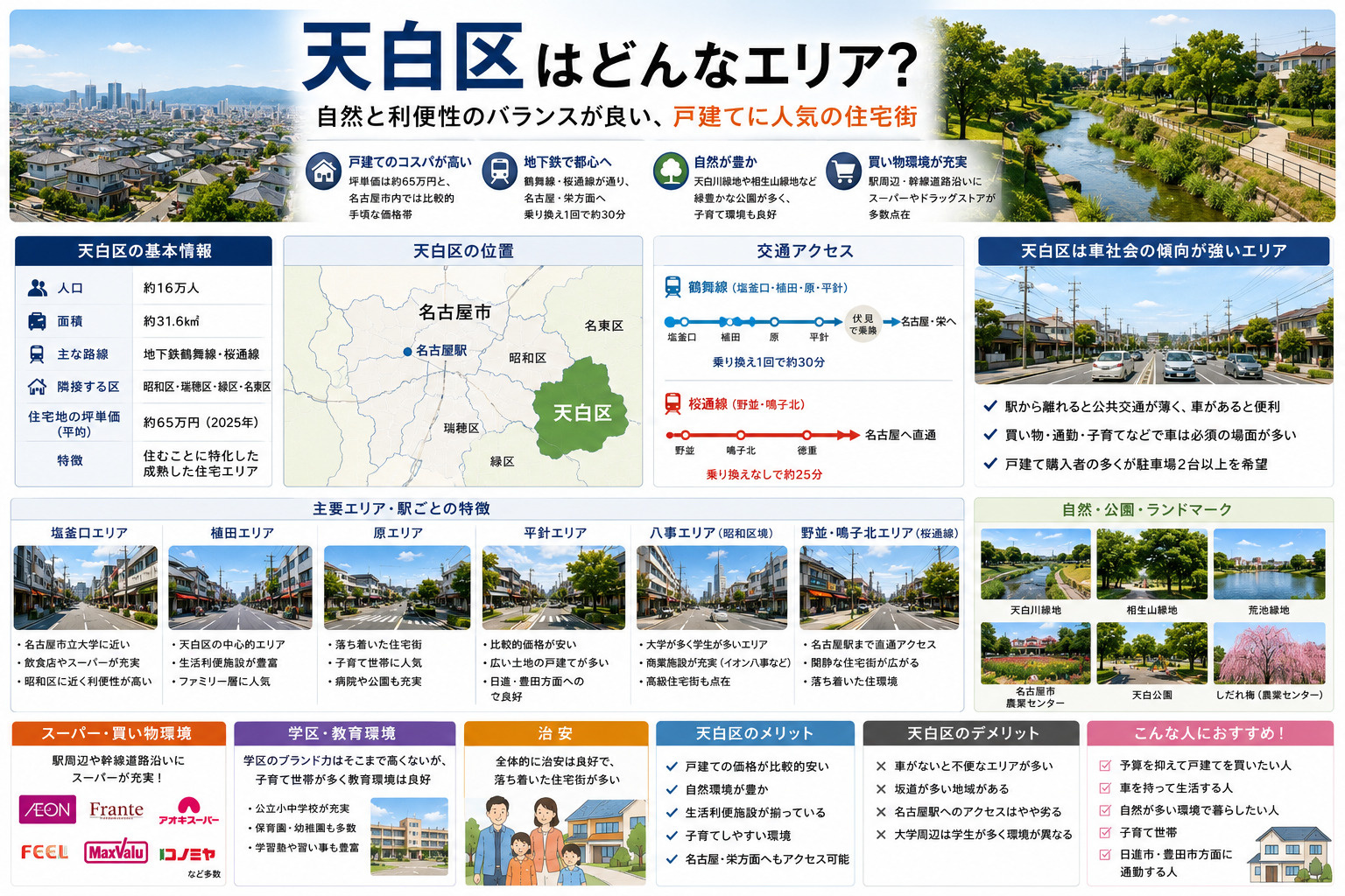 名古屋市天白区完全ガイド｜駅別・エリア別に見る住みやすさと街の特徴の画像
