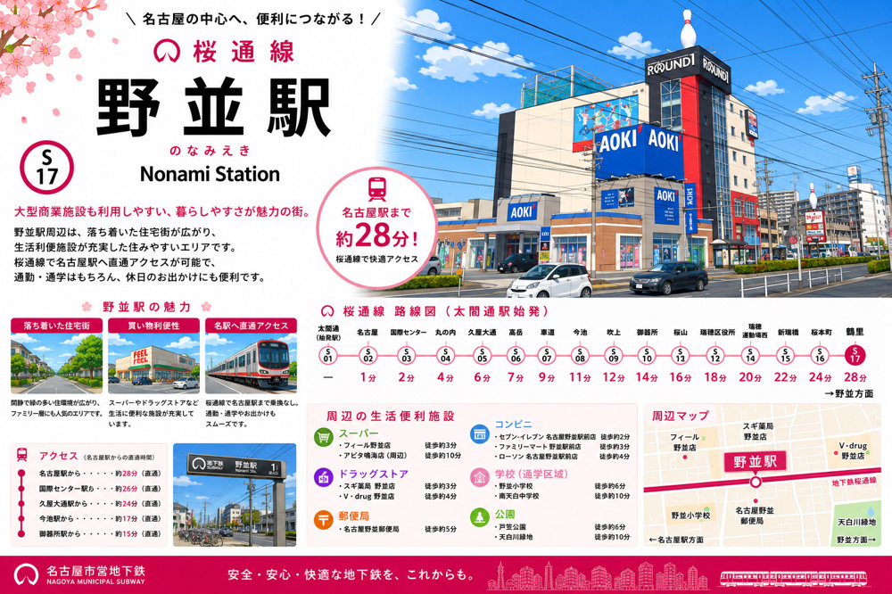 地下鉄桜通線「野並」駅 周辺のエリア情報の画像