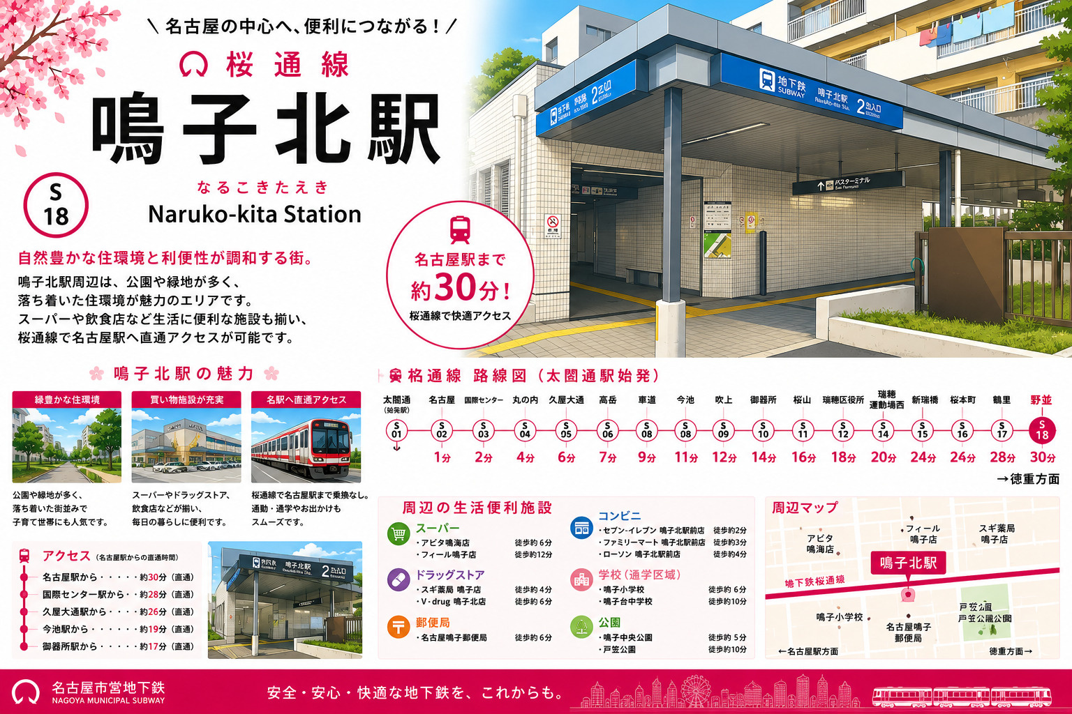 地下鉄桜通線「鳴子北」駅 周辺のエリア情報の画像