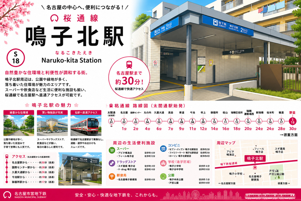 地下鉄桜通線「鳴子北」駅 周辺のエリア情報の画像