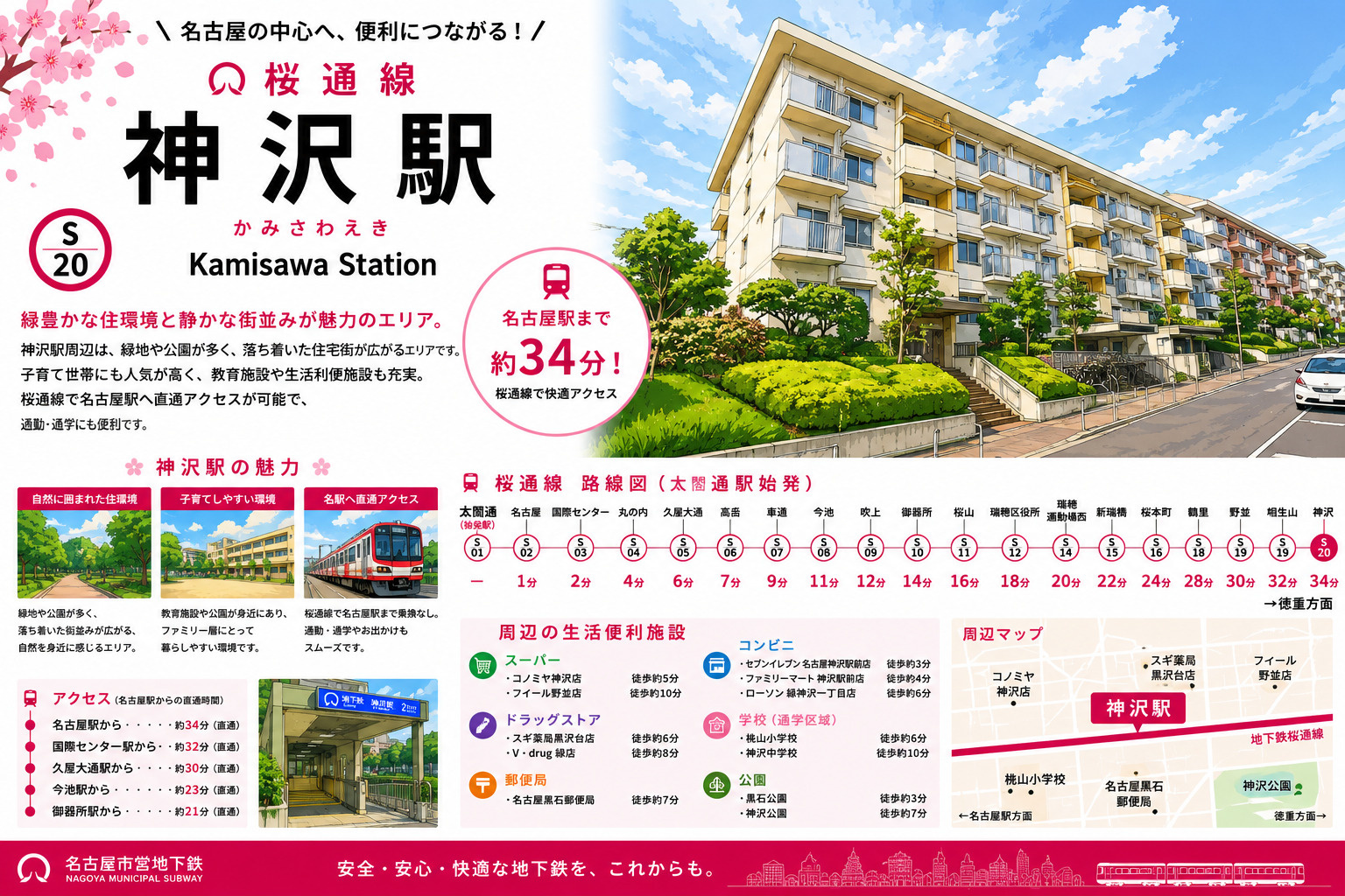 地下鉄桜通線「神沢」駅 周辺のエリア情報の画像