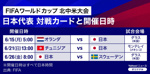 ワールドカップ日本初戦！の画像