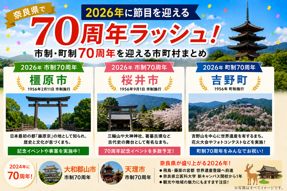 奈良県で70周年ラッシュ！2026年に節目を迎える市町村まとめの画像