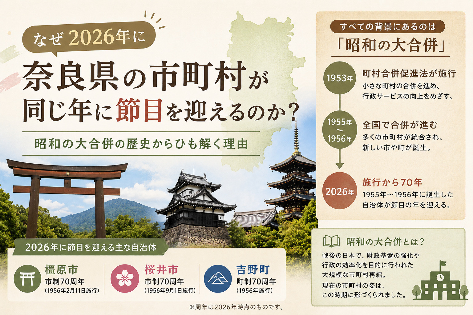 奈良県の市町村が同じ年に節目を迎える理由の画像