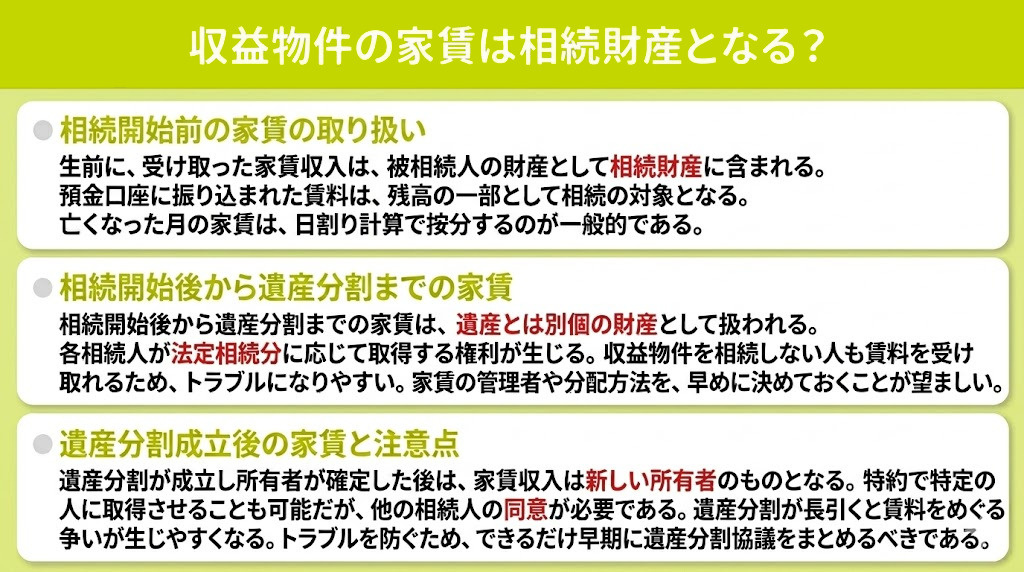 収益物件の家賃は相続財産となる？