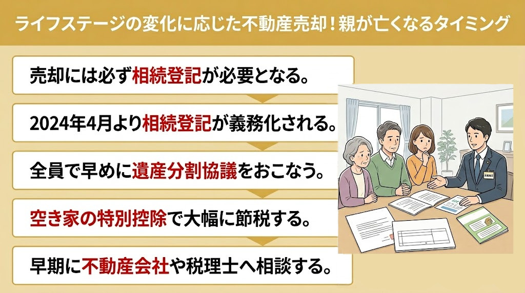 ライフステージの変化に応じた不動産売却！親が亡くなるタイミング
