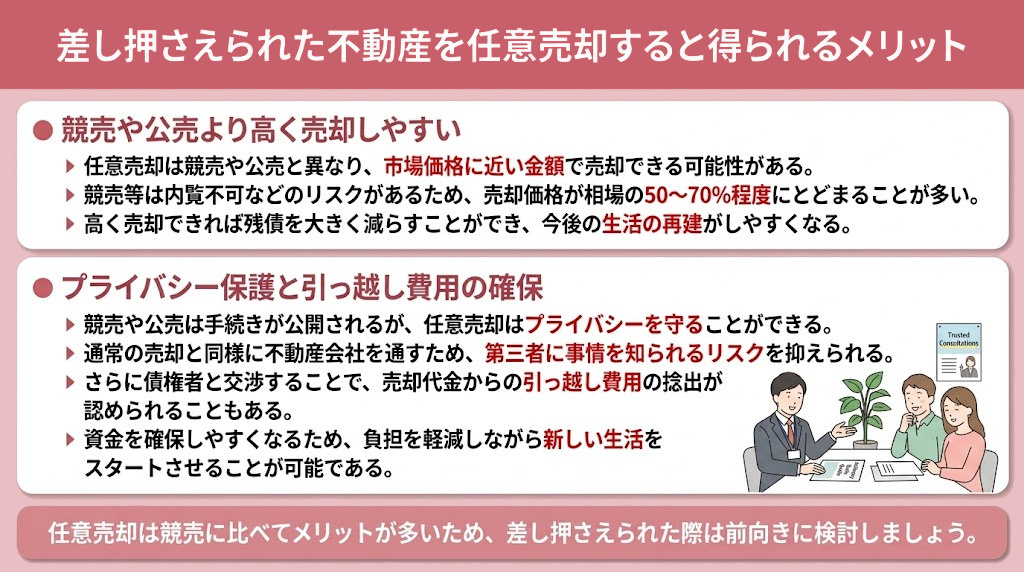 差し押さえられた不動産を任意売却すると得られるメリット