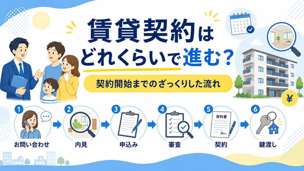 賃貸契約はどれくらいで進む？契約開始までのざっくりした流れの画像