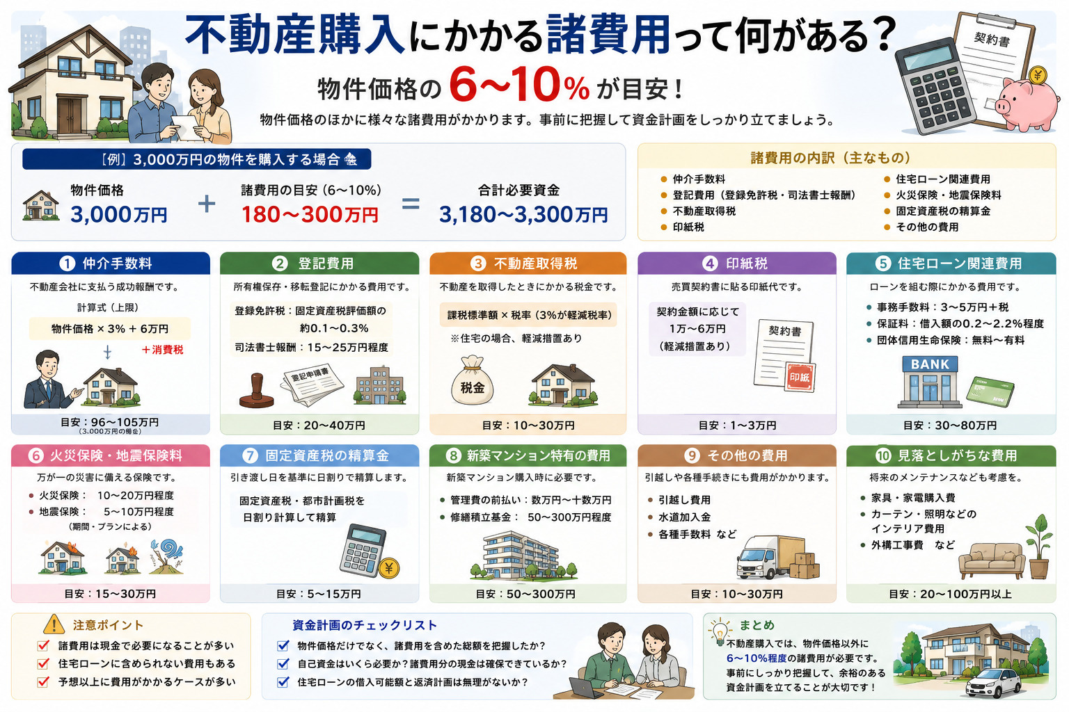 不動産購入にかかる費用はどのぐらい？知っておきたい費用のまとめの画像