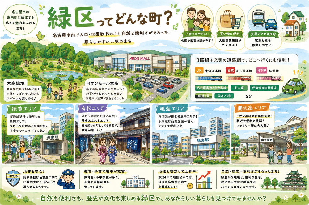 名古屋市緑区完全ガイド｜駅別・エリア別に見る住みやすさと街の特徴の画像