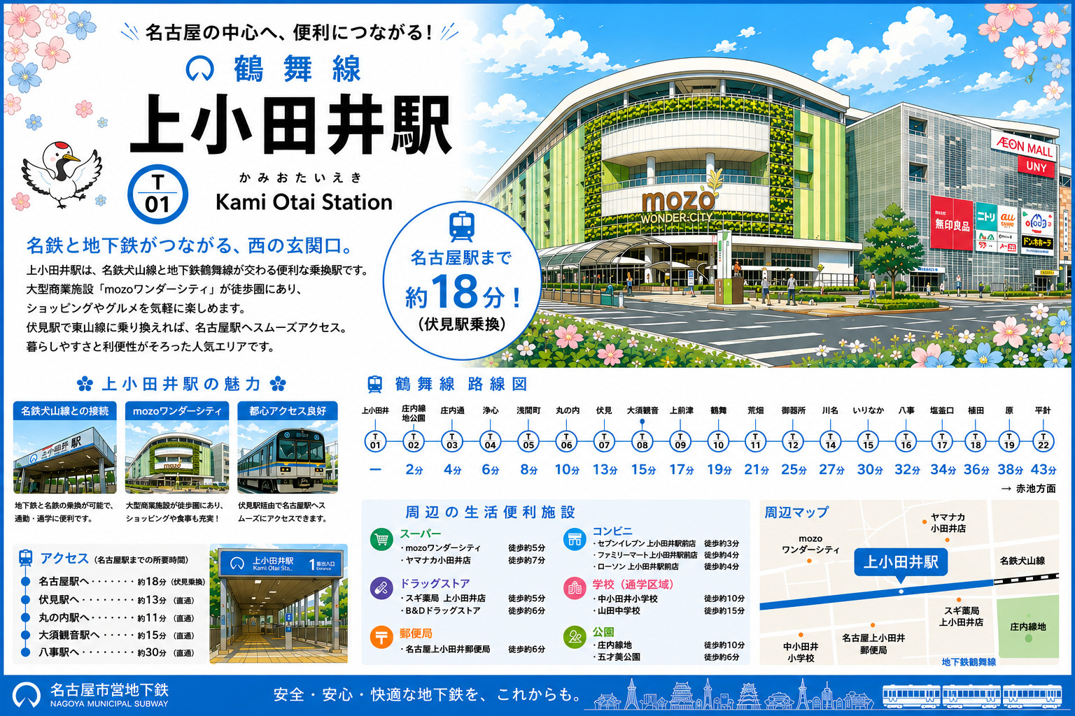 地下鉄鶴舞線「上小田井」駅 周辺のエリア情報の画像