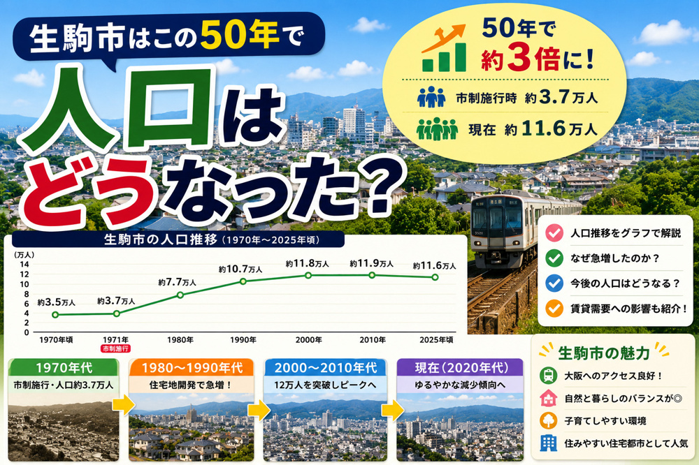 生駒市はこの50年で人口はどうなった？賃貸需要と住みやすさから見る街の変化の画像