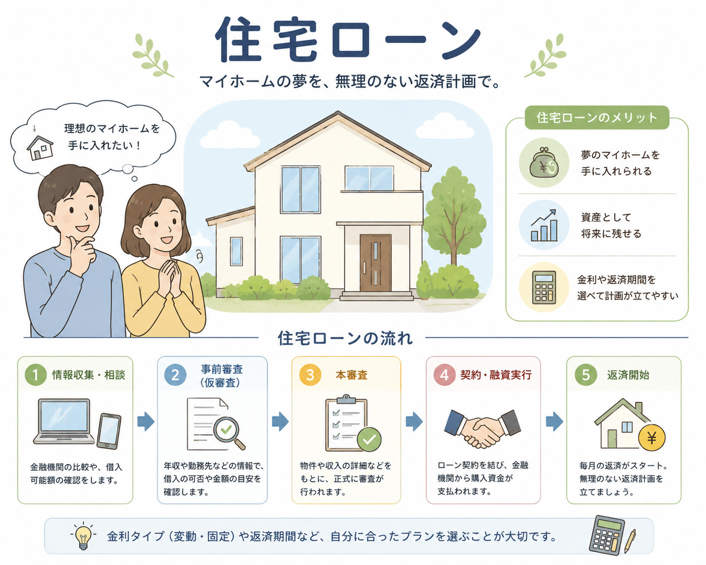 ~住宅ローン~年収別の画像