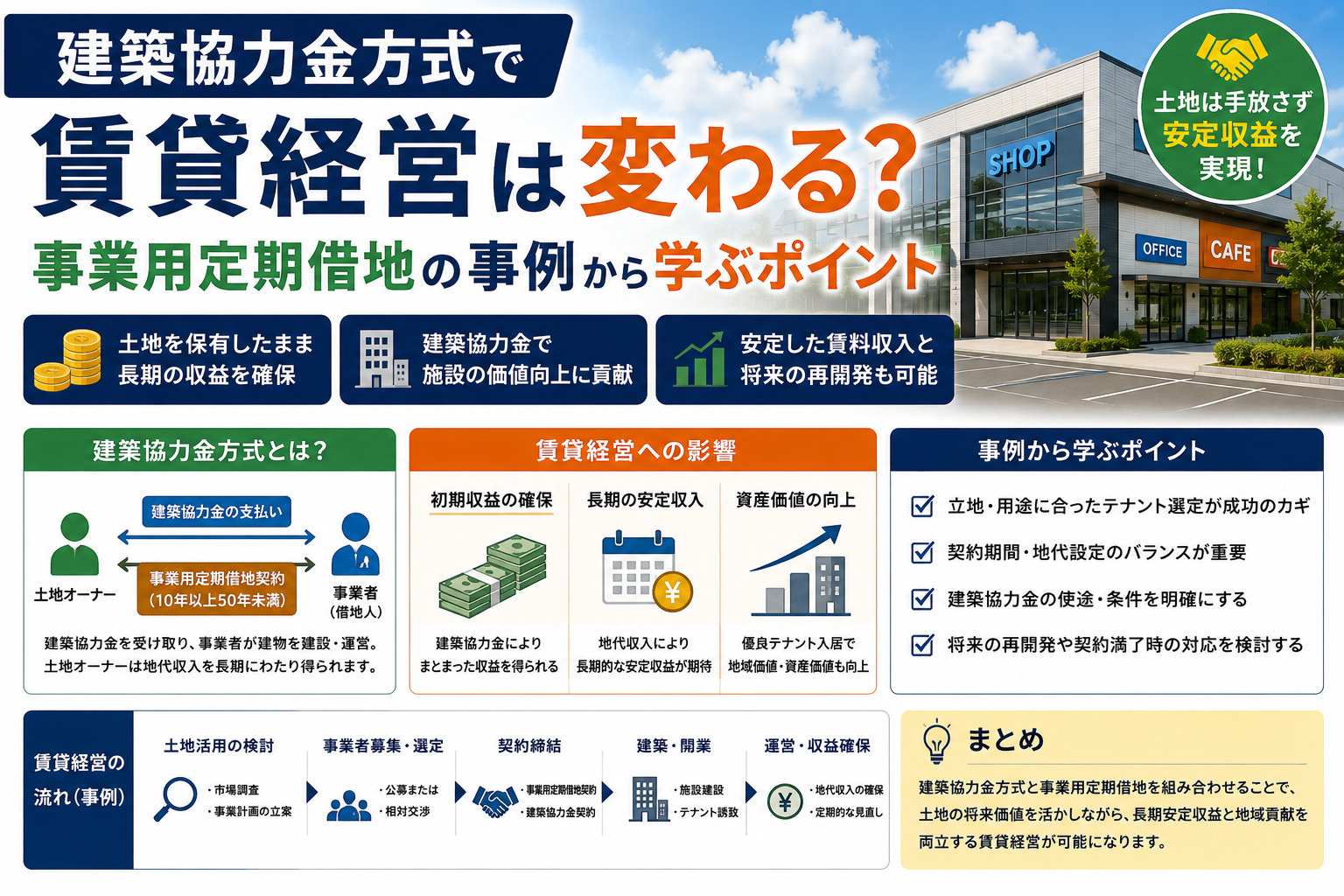 建築協力金方式で賃貸経営は変わる?事業用定期借地の事例から学ぶポイントの画像