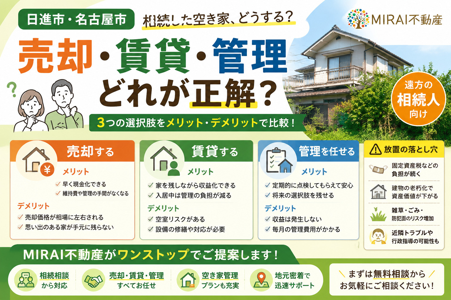 空き家は売却・賃貸・管理どれが正解? 遠方相続人のための比較ガイド【日進市・名古屋市】の画像