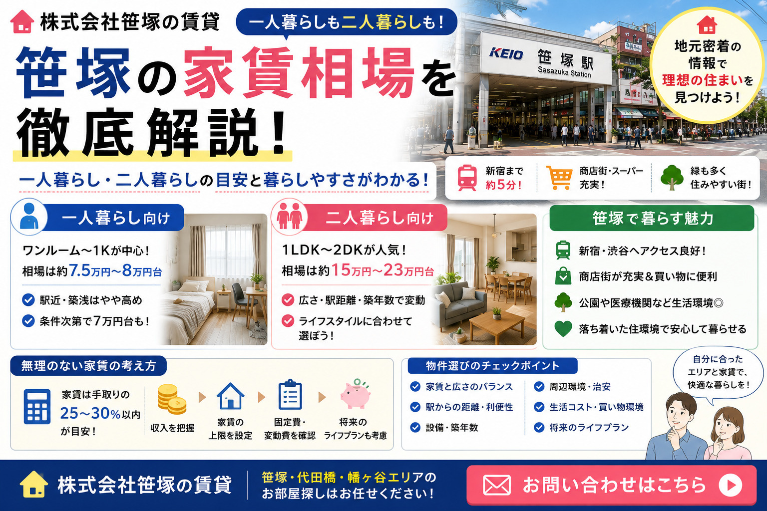 笹塚の家賃はどれくらい？一人暮らしと賃貸相場を詳しく解説の画像
