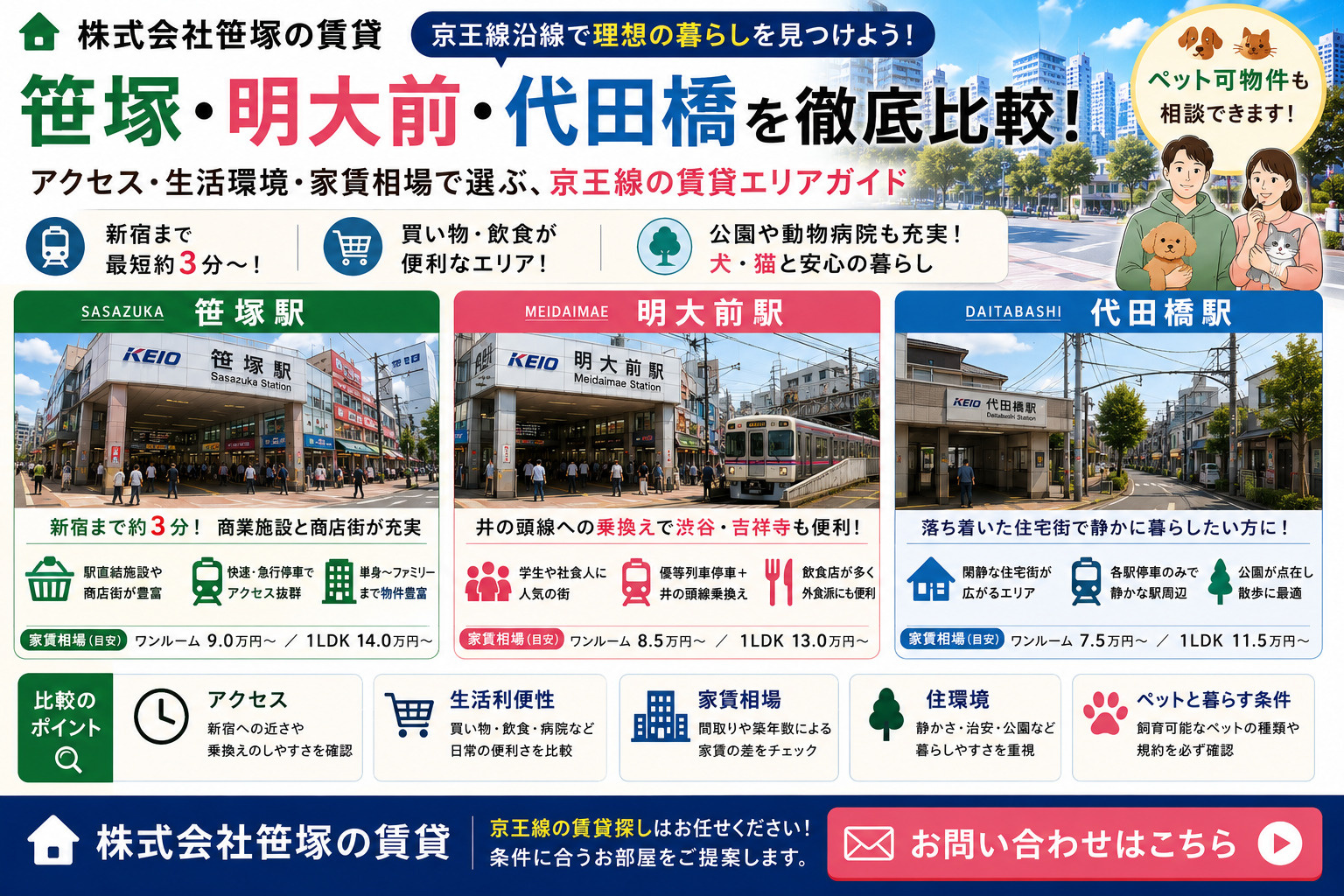 笹塚明大前比較で迷う方へ 京王線賃貸と代田橋の特徴整理の画像