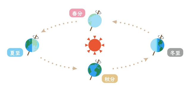 夏至　２０２６年の画像