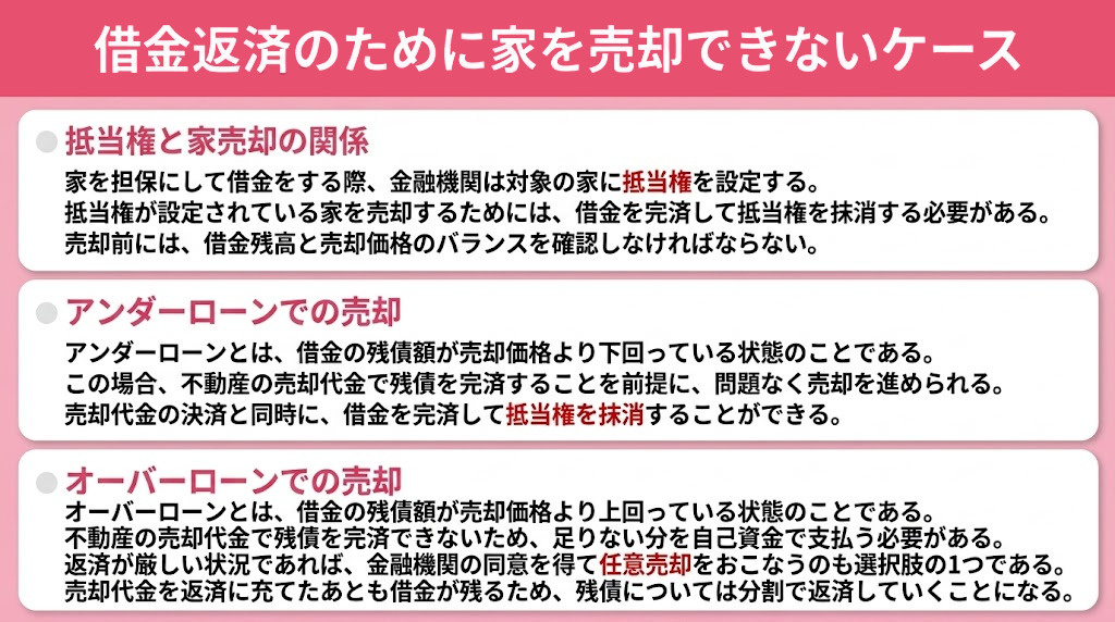 借金返済のために家を売却できないケース