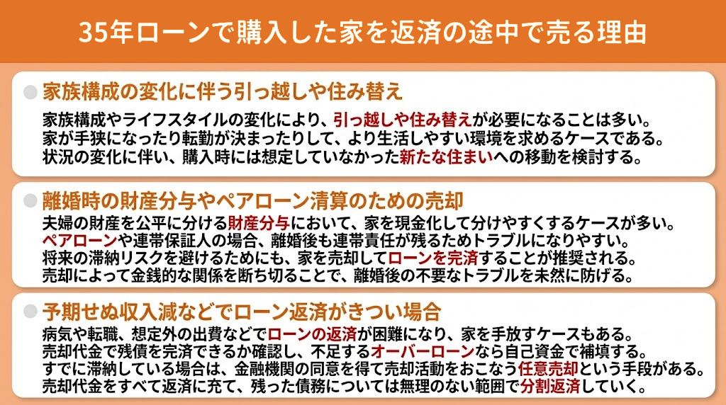 35年ローンで購入した家を返済の途中で売る理由