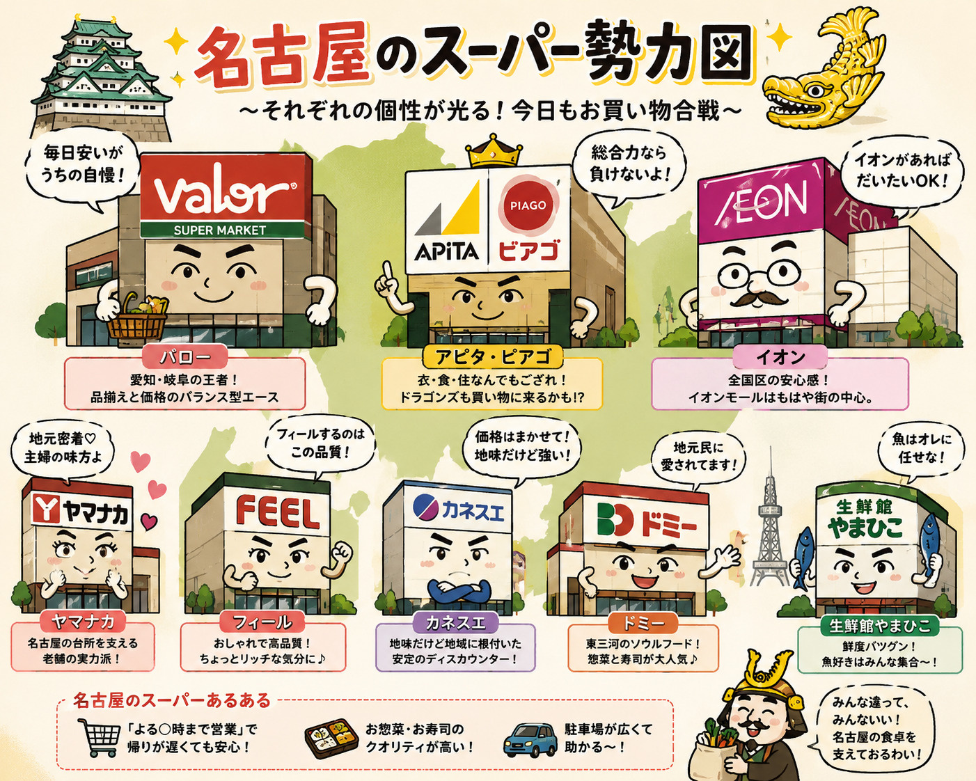 スーパー比較