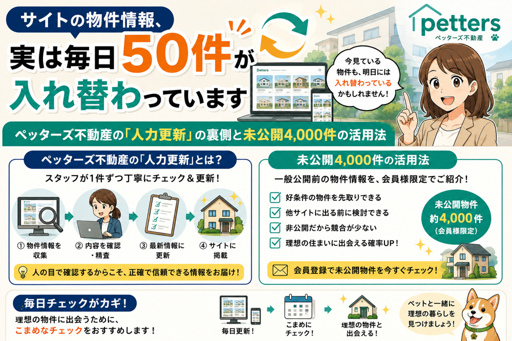 サイトの物件情報、実は毎日50件が入れ替わっています｜ペッターズ不動産の「人力更新」の裏側と未公開4,000件の活用法【2026年最新】の画像