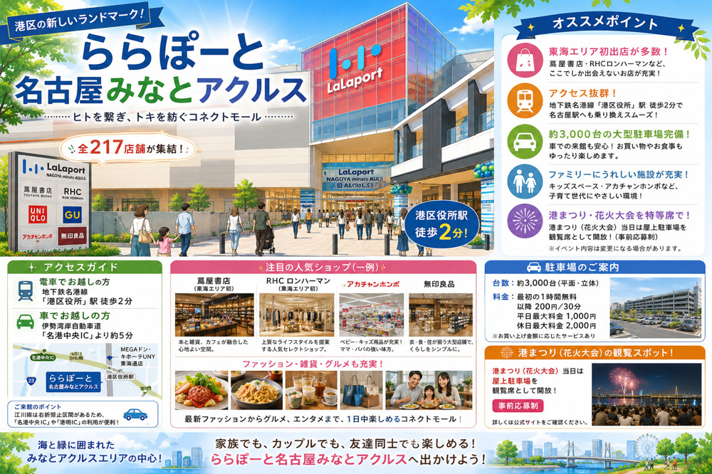 名古屋のランドマーク紹介「ららぽーと名古屋みなとアクルス」の画像