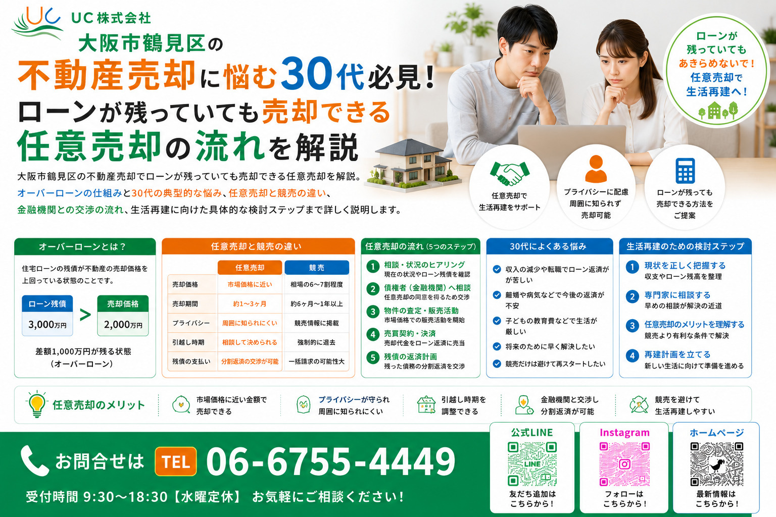 大阪市鶴見区の不動産売却に悩む30代必見！ローンが残っていても売却できる任意売却の流れを解説の画像