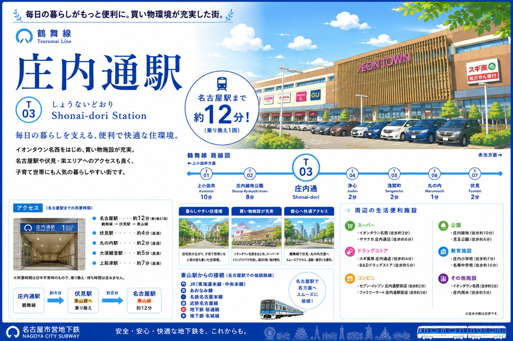 地下鉄鶴舞線「庄内通」駅 周辺のエリア情報の画像