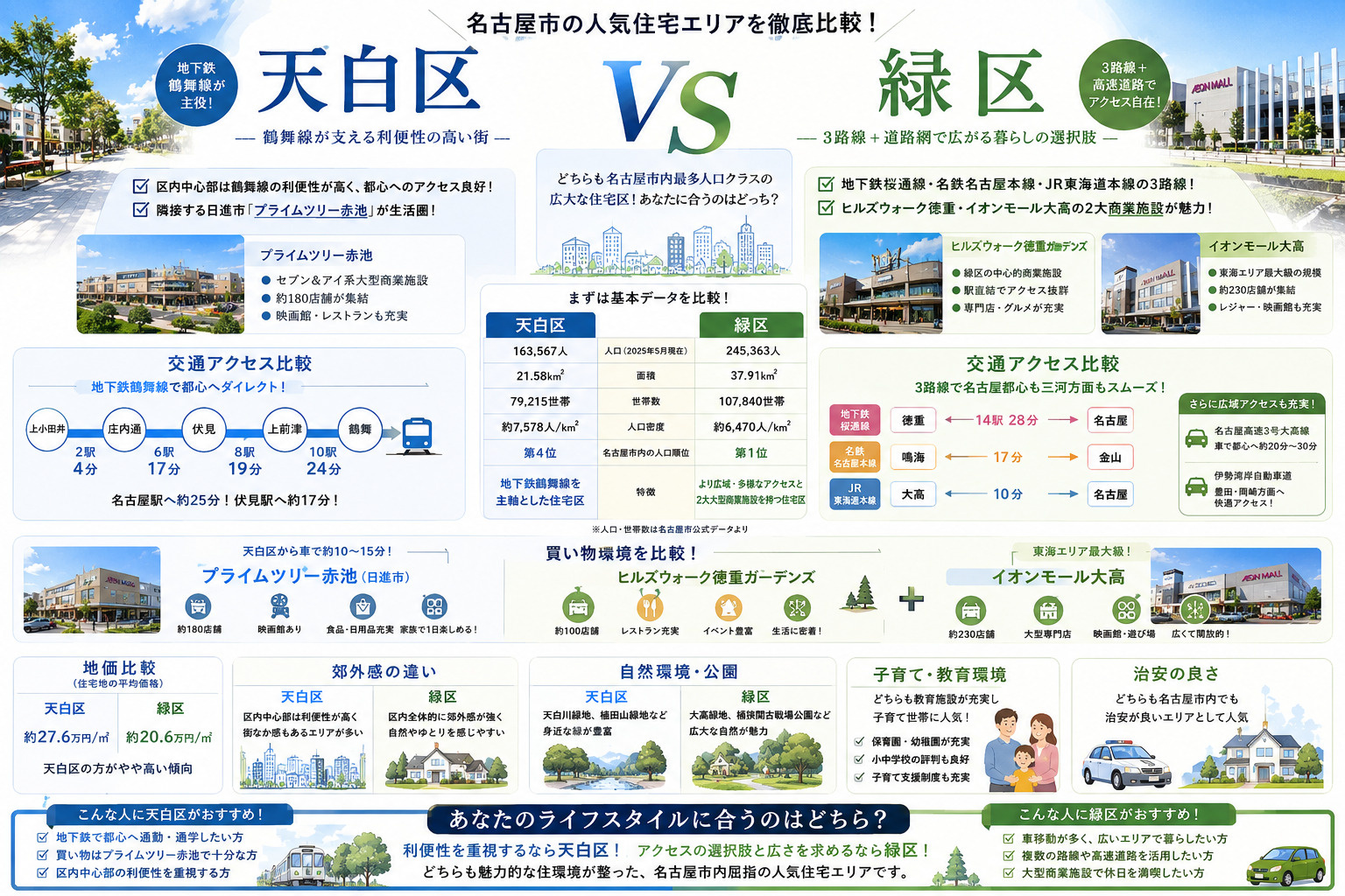 名古屋の人気エリア対決「天白区」VS「緑区」どちらがオススメ？の画像