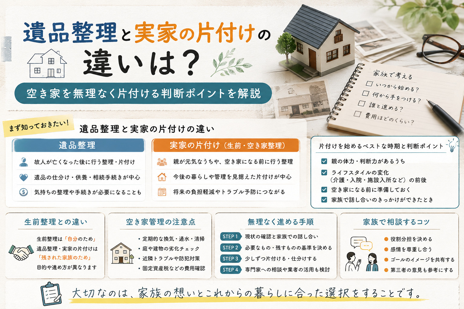 遺品整理と実家の片付けの違いは？空き家を無理なく片付ける判断ポイントを解説の画像