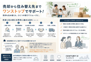 【ワンストップサポート】売却から住み替え先まで！の画像