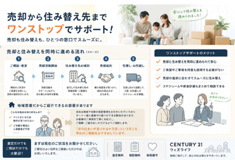 【ワンストップサポート】売却から住み替え先まで！の画像