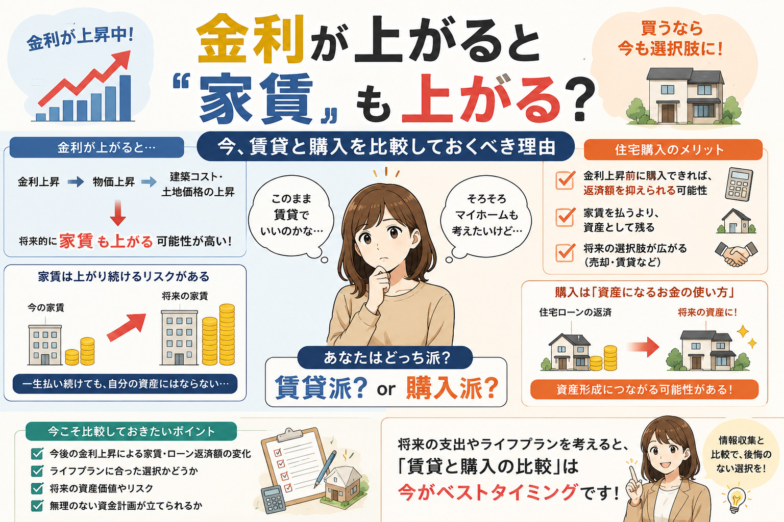 金利が上がると「家賃」も上がる?今、賃貸と購入を比較しておくべき理由【2026年最新】の画像