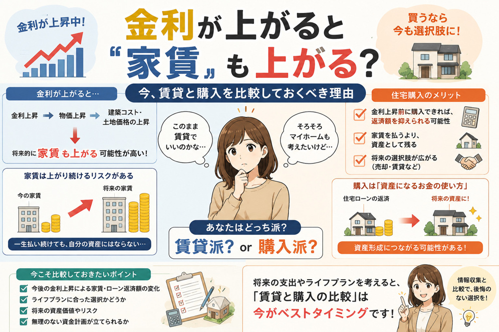 金利が上がると「家賃」も上がる？今、賃貸と購入を比較しておくべき理由【2026年最新】の画像
