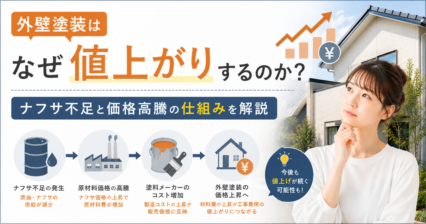 外壁塗装はなぜ値上がりするのか？ナフサ不足と価格高騰の仕組みを解説の画像