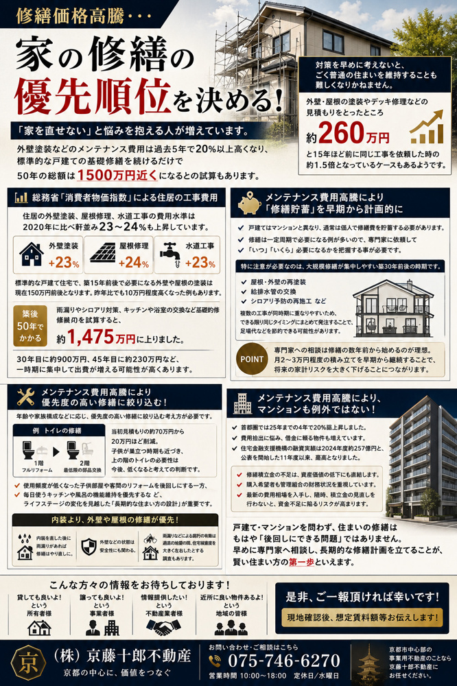 【修繕価格高騰・・・】家の修繕の優先順位を決める！の画像