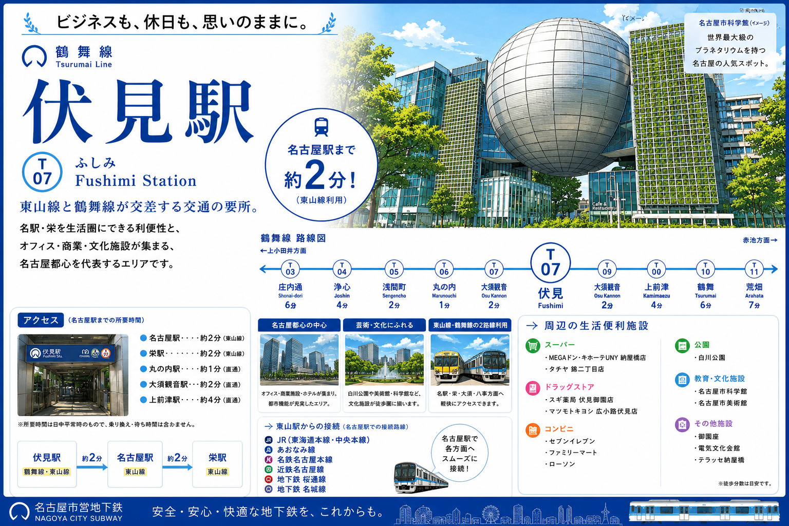 地下鉄鶴舞線「伏見」駅 周辺のエリア情報の画像