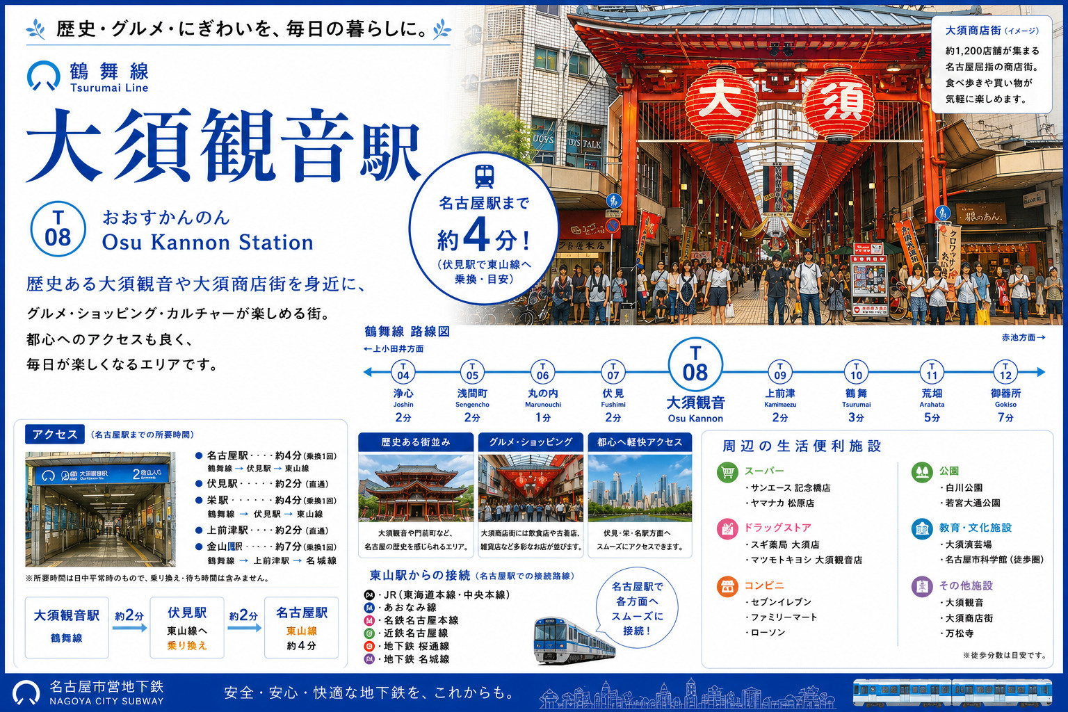 地下鉄鶴舞線「大須観音」駅 周辺のエリア情報の画像