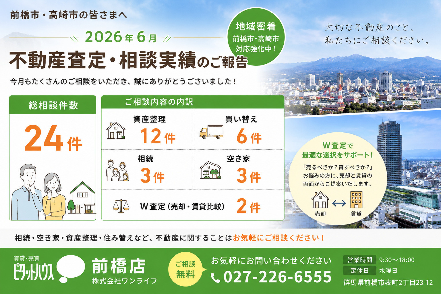 【2026年6月】不動産査定・売却相談実績のご報告｜前橋市・高崎市の不動産売却ならピタットハウス前橋店の画像