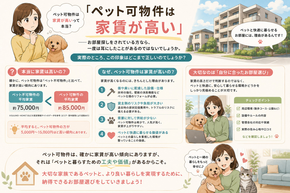 ペット可物件の家賃は本当に高いのか？ データで見る相場の実態と、賢く探すコツの画像
