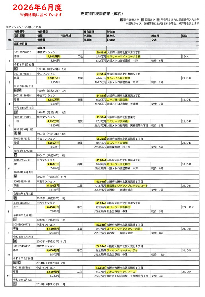 2026.6月度成約情報-1