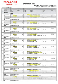 2026.6月度　大阪市北区　中古マンション成約情報の画像