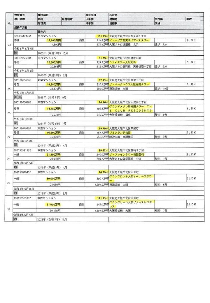 2026.6月度成約情報-3