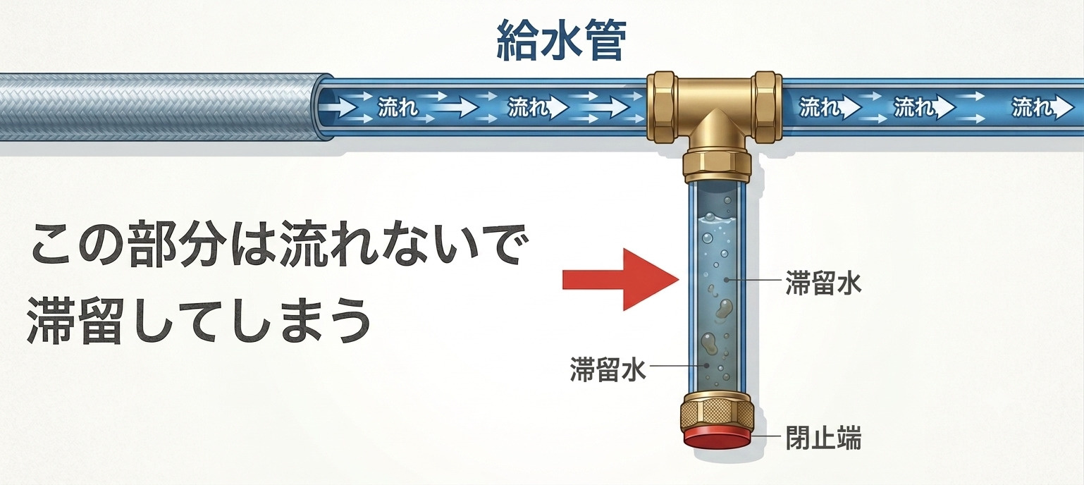 死に水