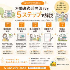 家を売るには何から始める？不動産売却の流れを分かりやすくご紹介の画像
