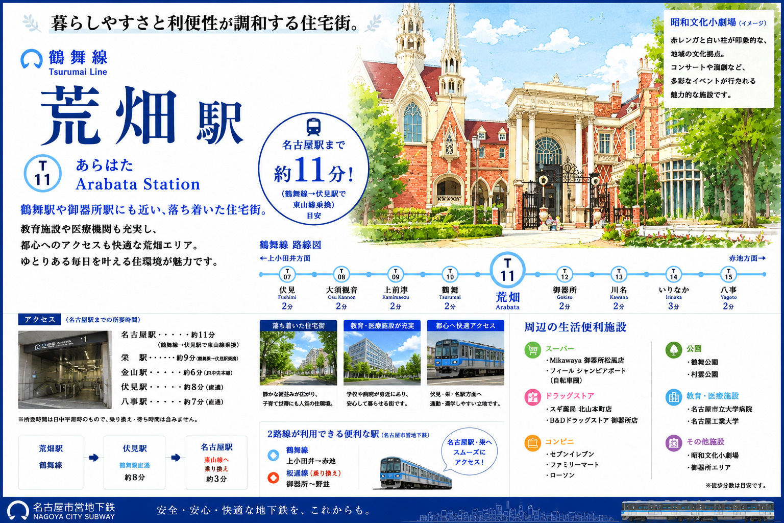 地下鉄鶴舞線「荒畑」駅 周辺のエリア情報の画像
