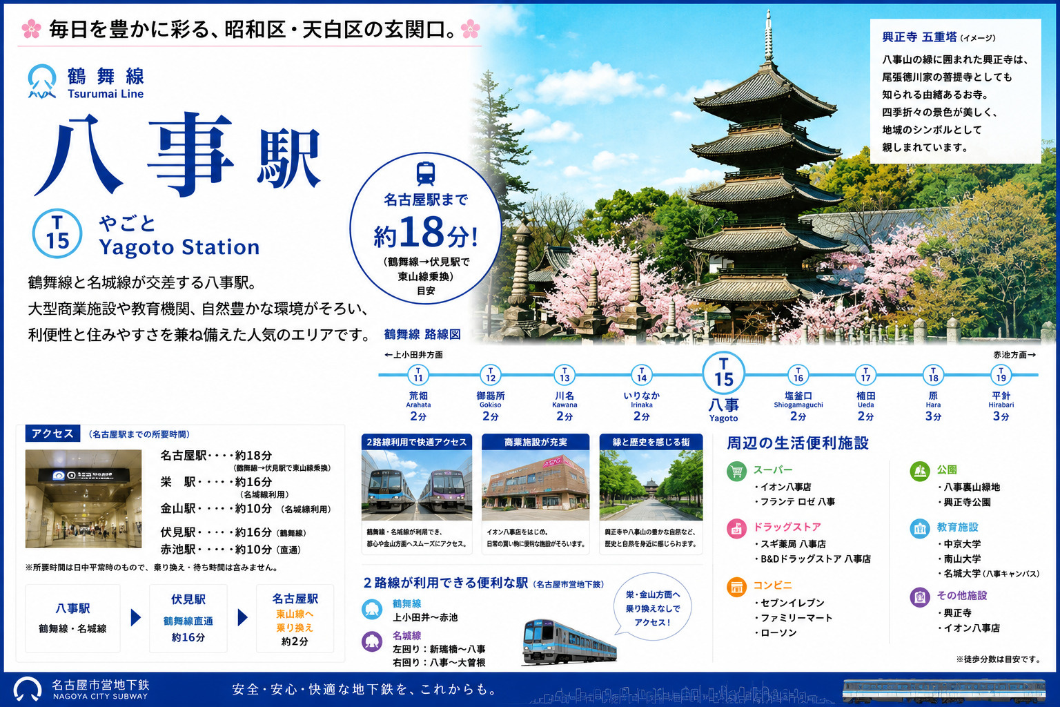 地下鉄鶴舞線「八事」駅 周辺のエリア情報の画像