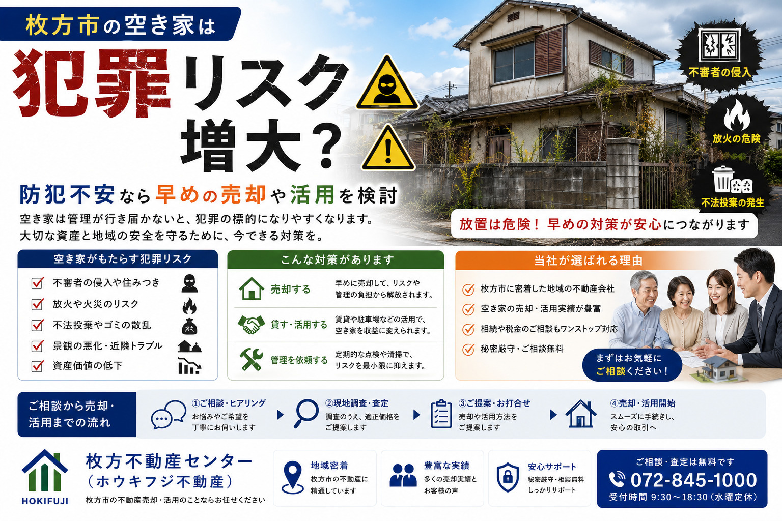 枚方市の空き家は犯罪リスク増大？防犯不安なら早めの売却や活用を検討の画像