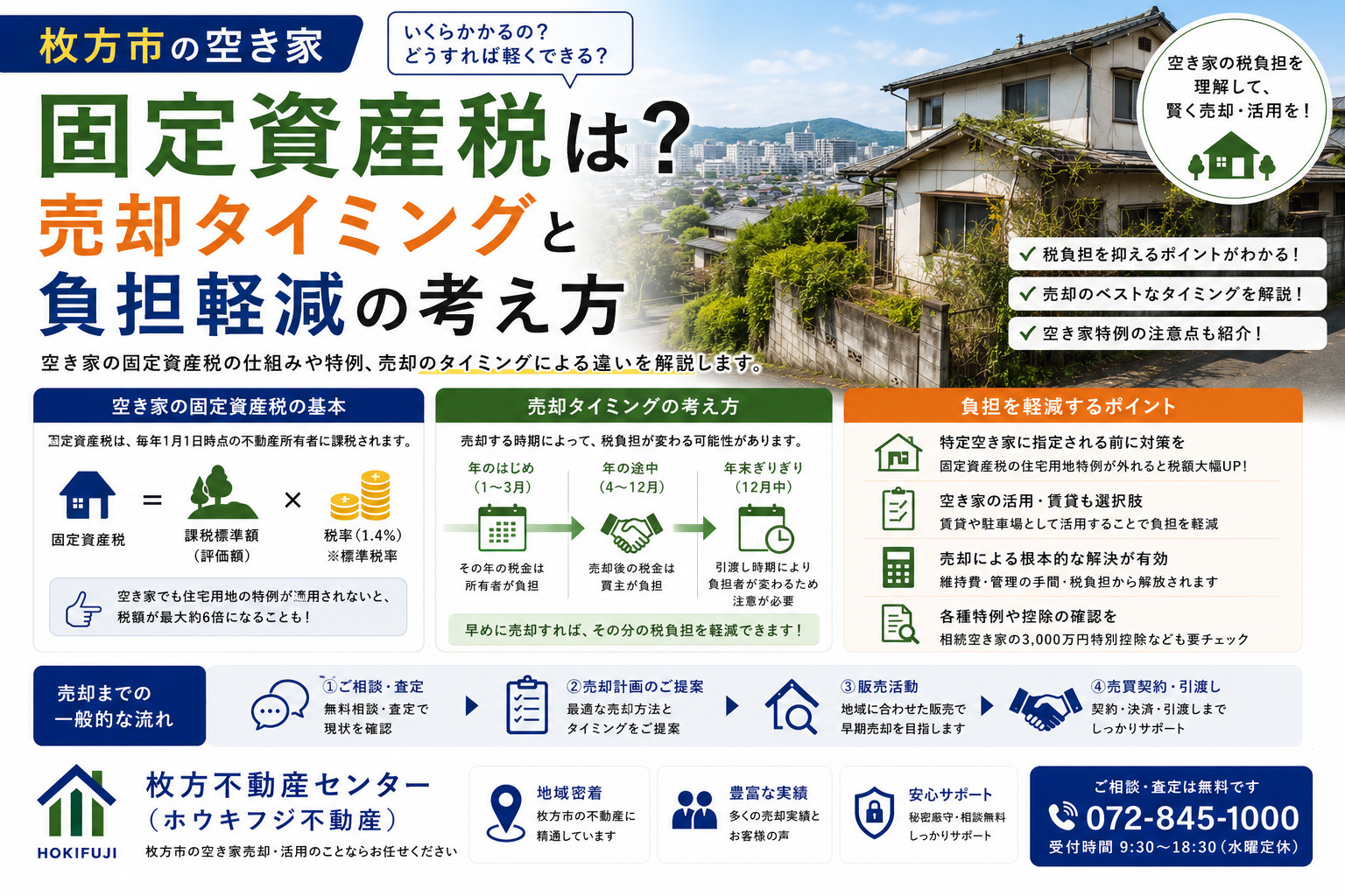 枚方市の空き家固定資産税は？売却タイミングと負担軽減の考え方の画像